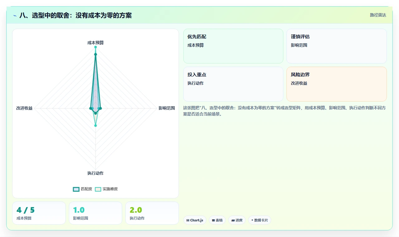 八、选型中的取舍:没有成本为零的方案