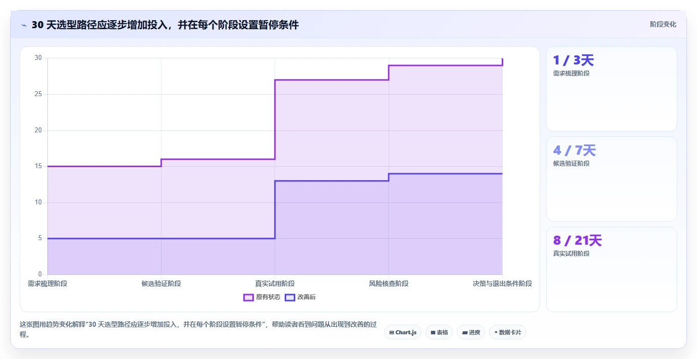 提升项目效率:2026年度7大项目任务计划及进度跟踪表工具推荐