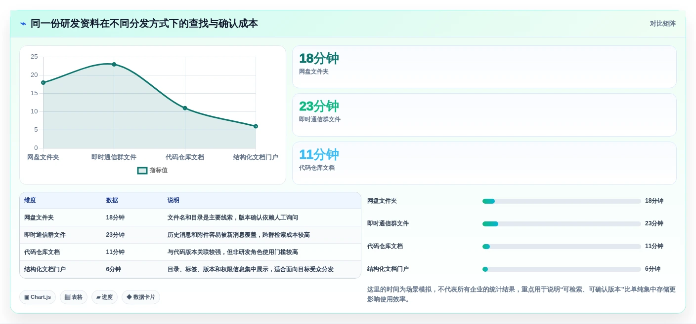 研发团队必备:2026年文档分发系统选型指南top8