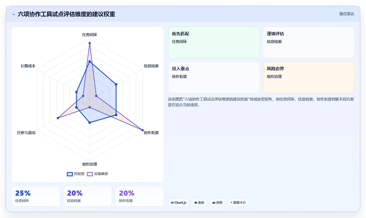 2026年协作工具有哪些?8款顶级工具助力团队效率提升