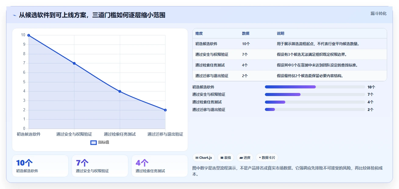 从入门到精通：2026年笔记知识库软件选购指南