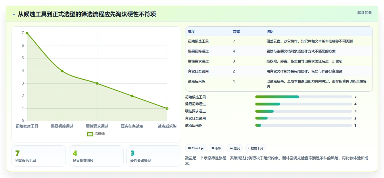 2026 年最值得关注的 7 大文档版本管理工具推荐