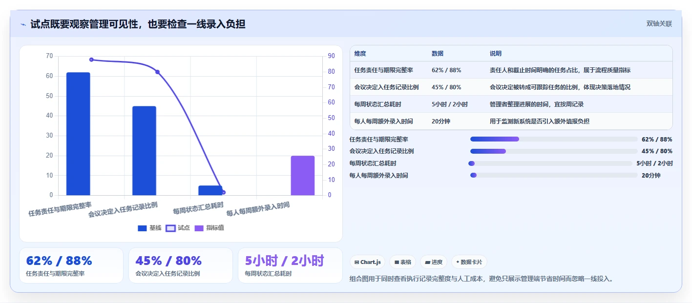 突破协作瓶颈：2026年7款顶级企业在线协同工具深度评测