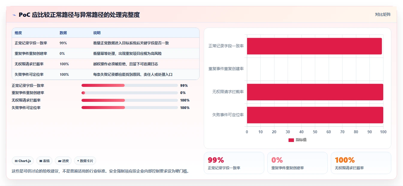 2026有开放平台的瀑布管理工具推荐:打通数据孤岛的选型测评