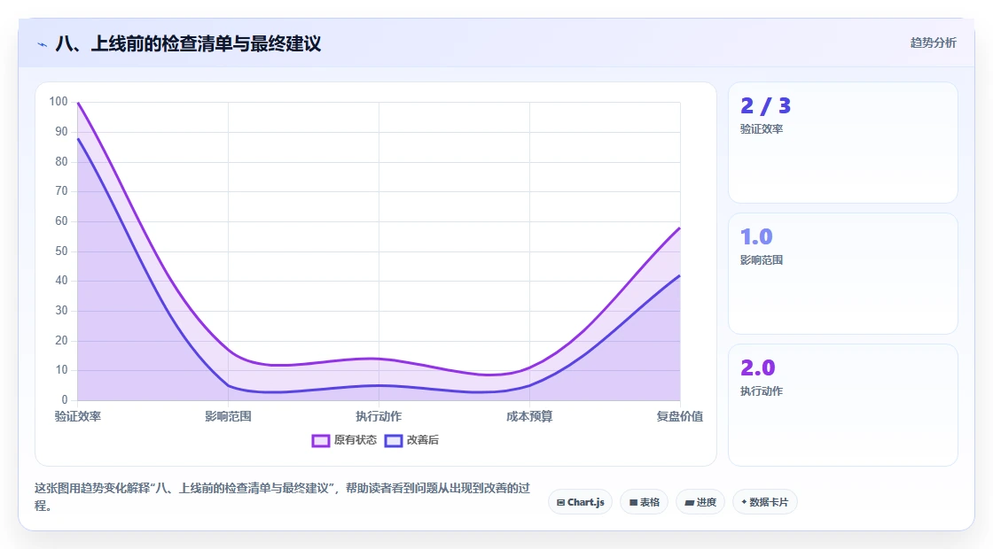 八、上线前的检查清单与最终建议