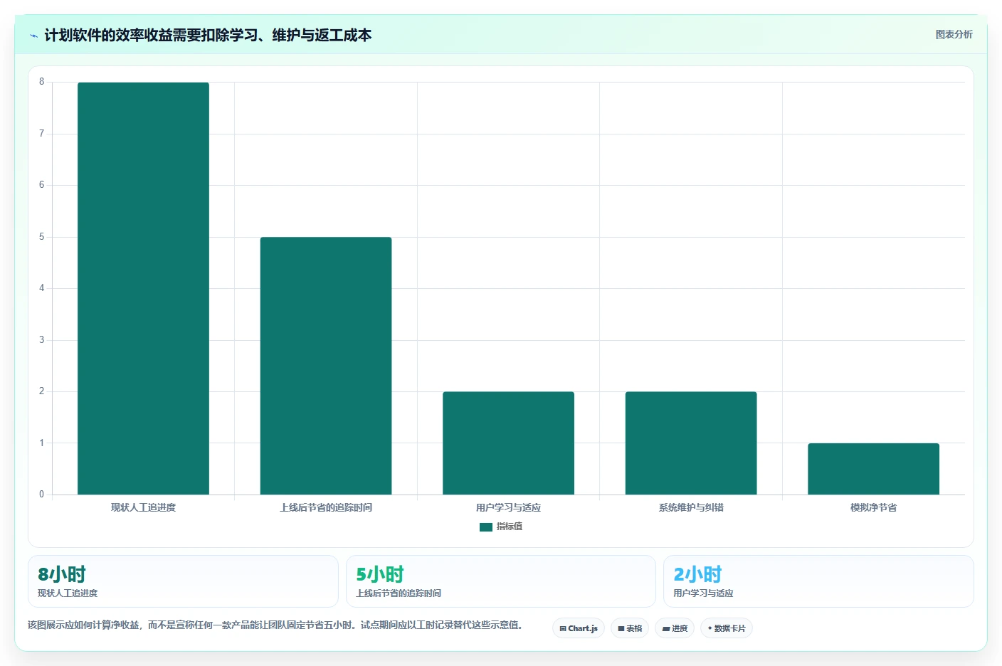 2026年效率之选:6款顶级工作计划小软件深度对比