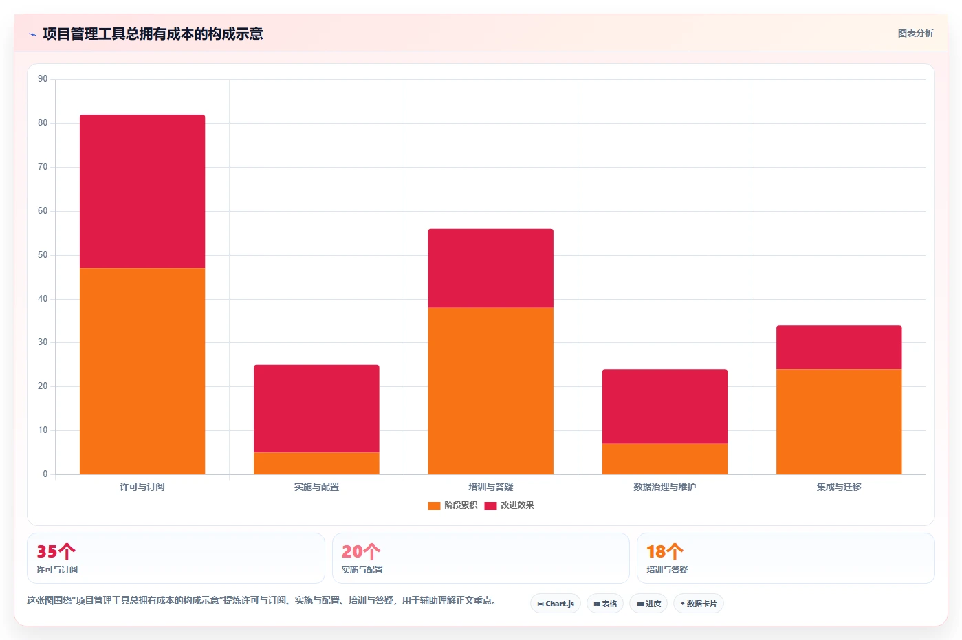 提升效率新选择:2026年最受欢迎的6款项目经理用的工具盘点