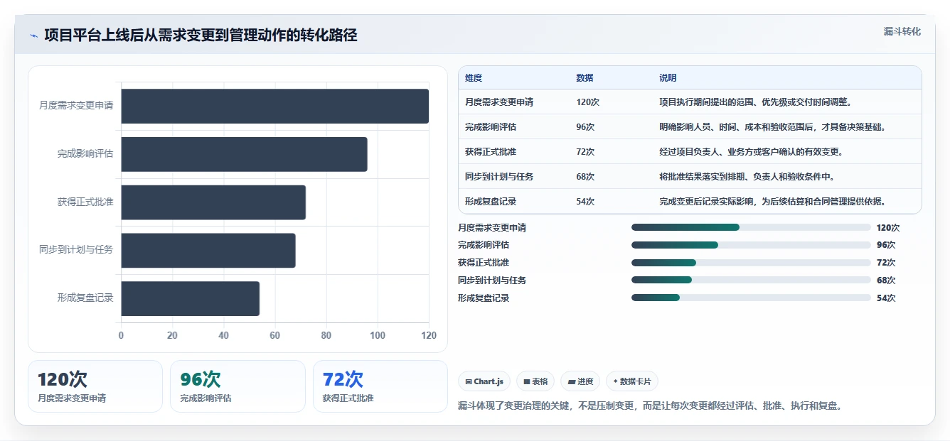 选对工具事半功倍！2026年项目管理平台企业资质要求5大必备软件推荐