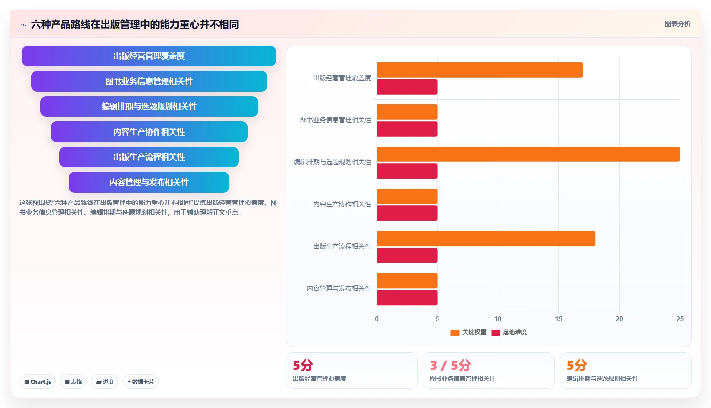2026年效率爆表：6款云章出版管理系统工具深度对比