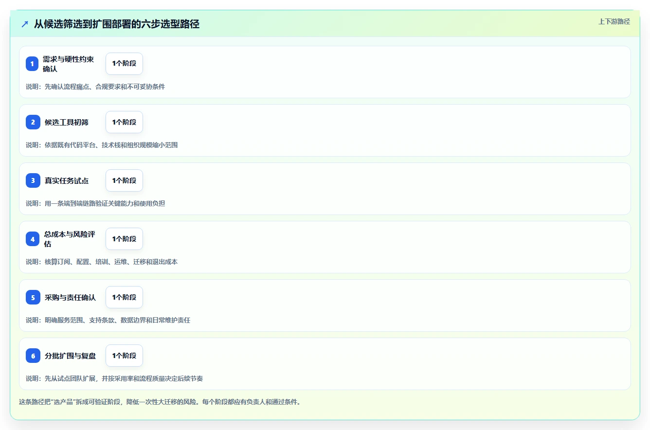 项目经理必读:2026年最具性价比的5款团队开发工具推荐