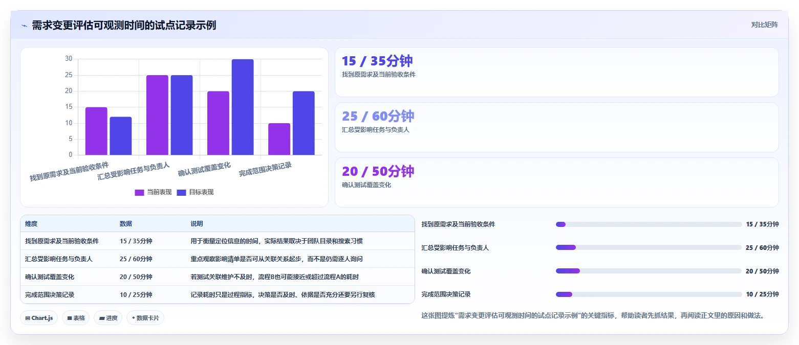 研发团队必备:2026年Top 5需求条目化管理追踪工具深度评测