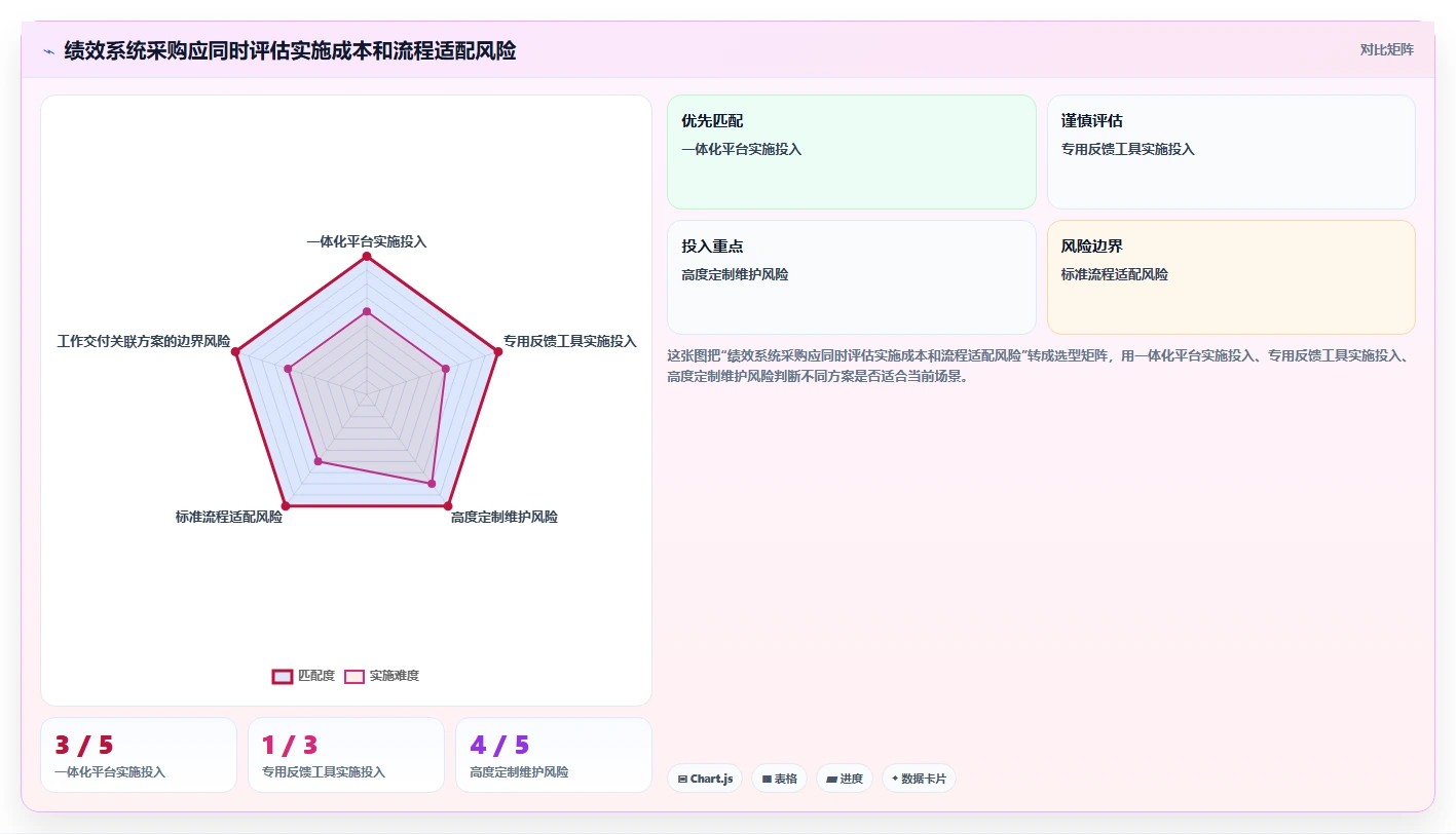 2026年度绩效管理软件大盘点:8款提升企业效能的顶级工具