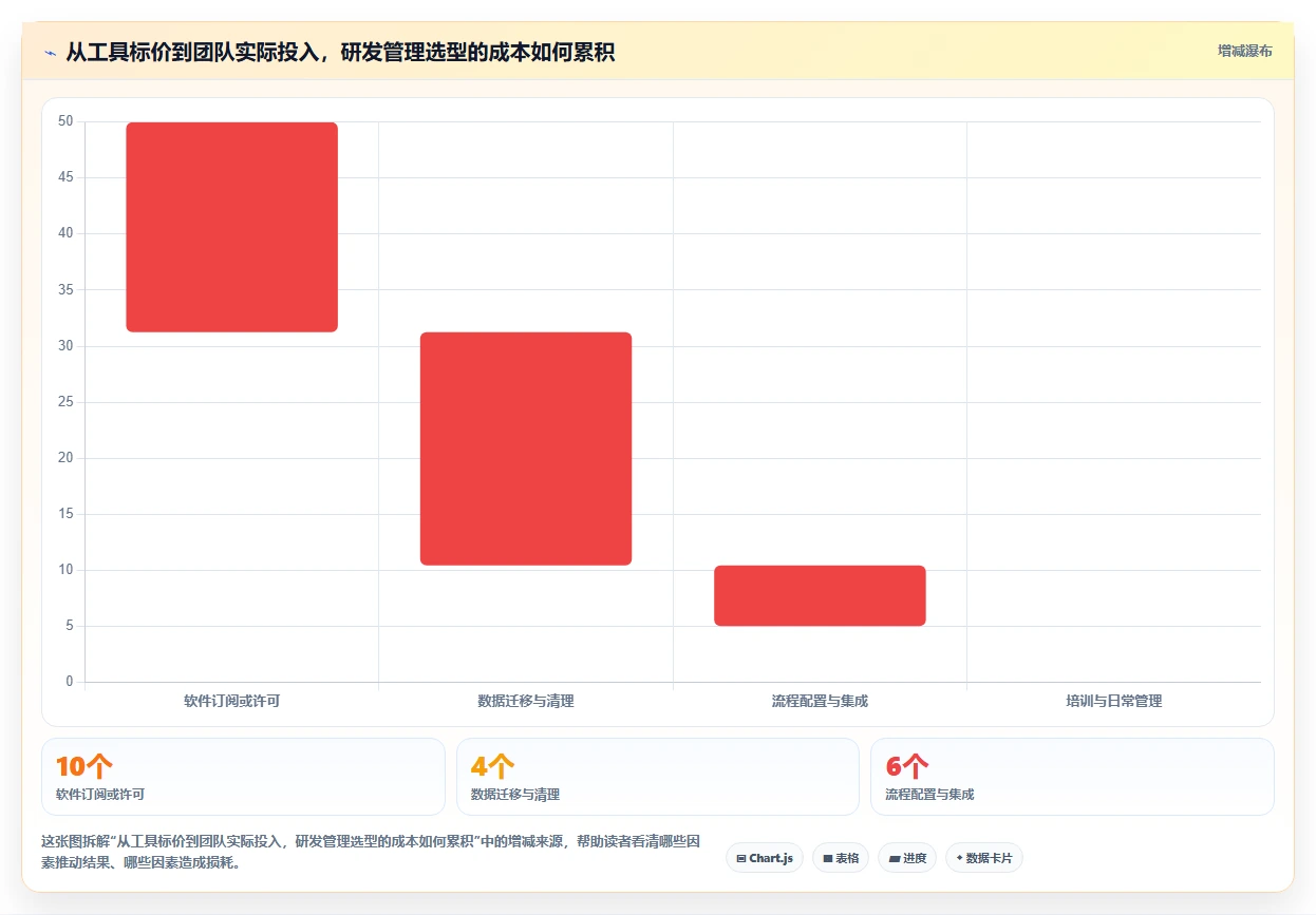 项目经理福音：2026年最值得关注的7款研发管理工具