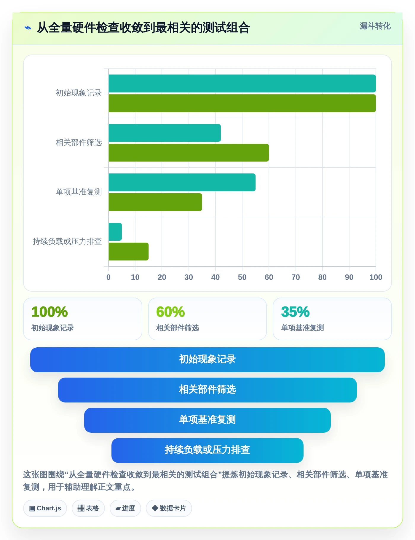 选对工具事半功倍：2026年最值得投资的5大电脑硬件性能测试软件