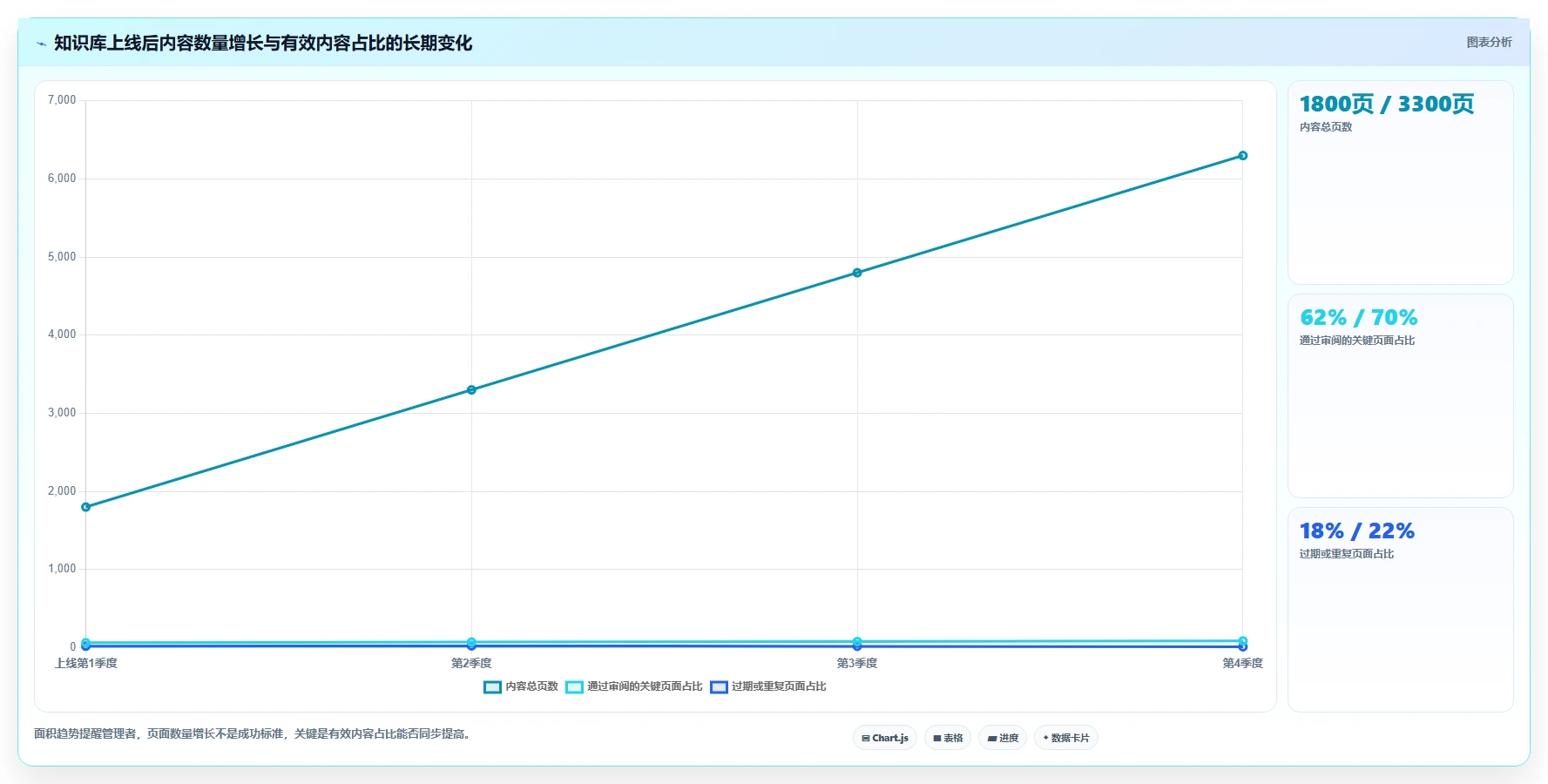 项目协作新选择：2026年最值得投资的5大文档管理工具confluence