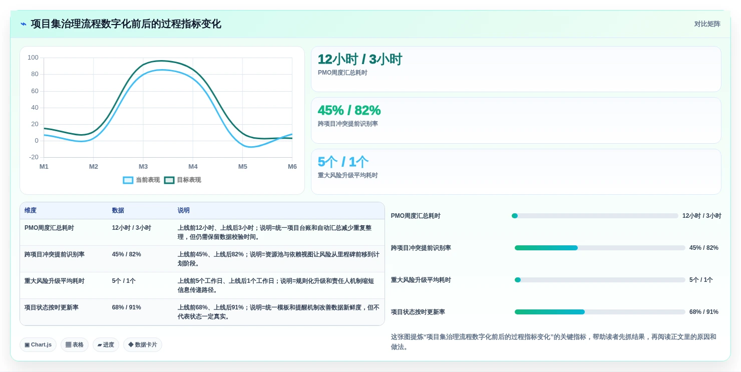2026年项目集管理系统选型指南：5款支持战略级项目群管控的企业级平台