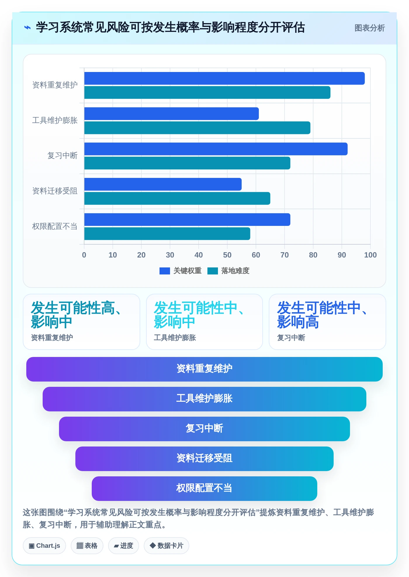 提升学习效率:2026年值得关注的6大学习类管理软件推荐