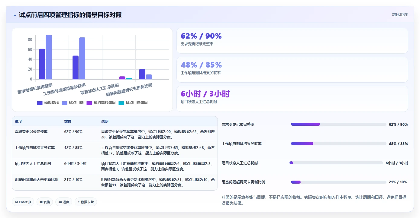 突破研发瓶颈:2026年7款领先项目管控平台工具深度评测