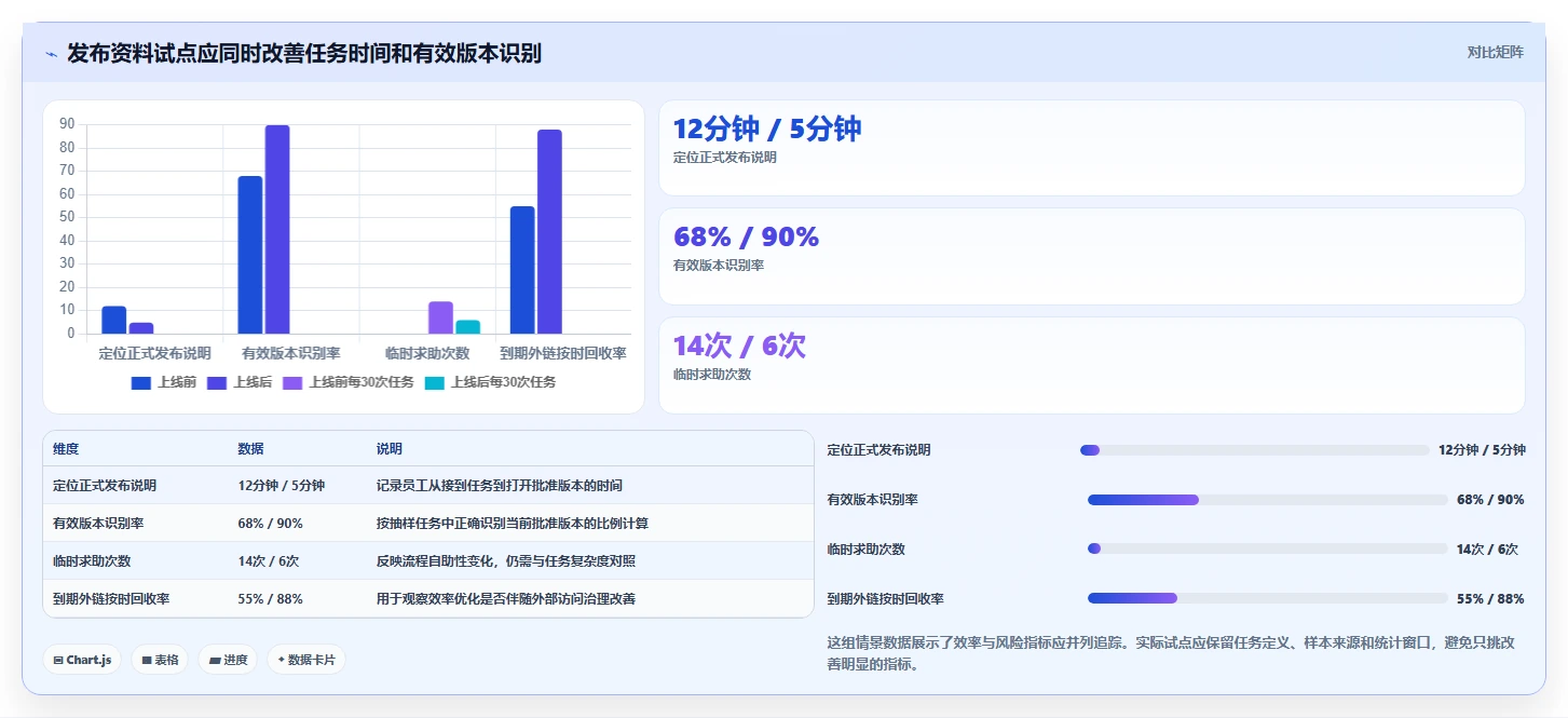 企业文档管理新趋势:2026年最值得投资的5款文档处理平台