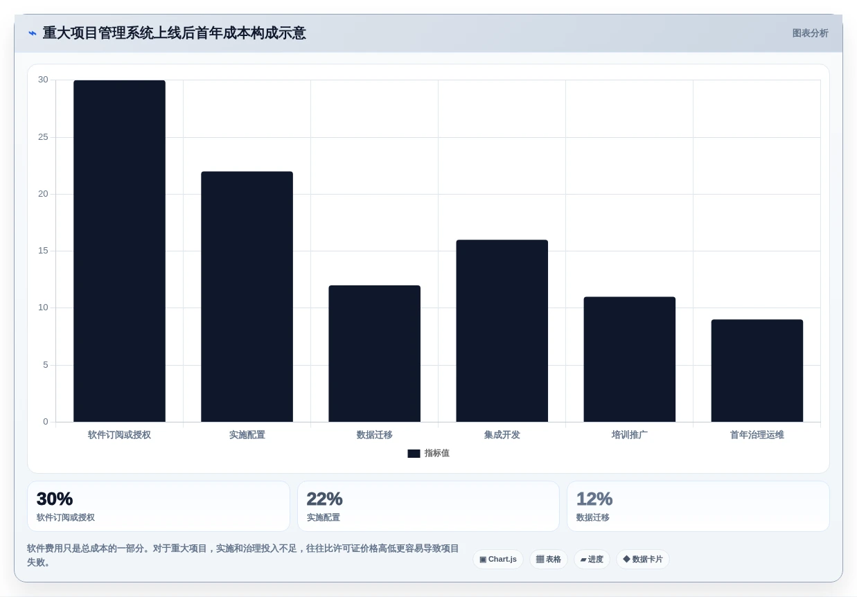 重大项目进度系统对比:2026年度7款热门工具深度评测