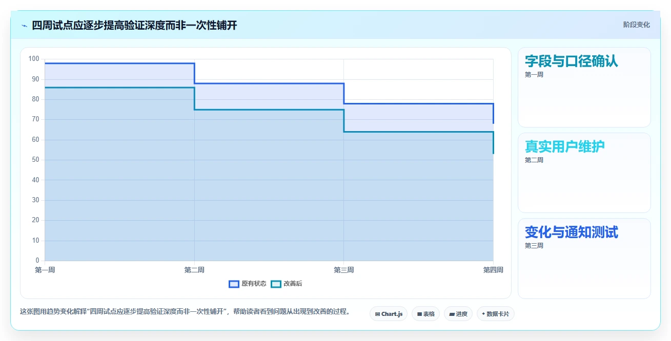 从入门到精通:2026年计划格式工具选型指南