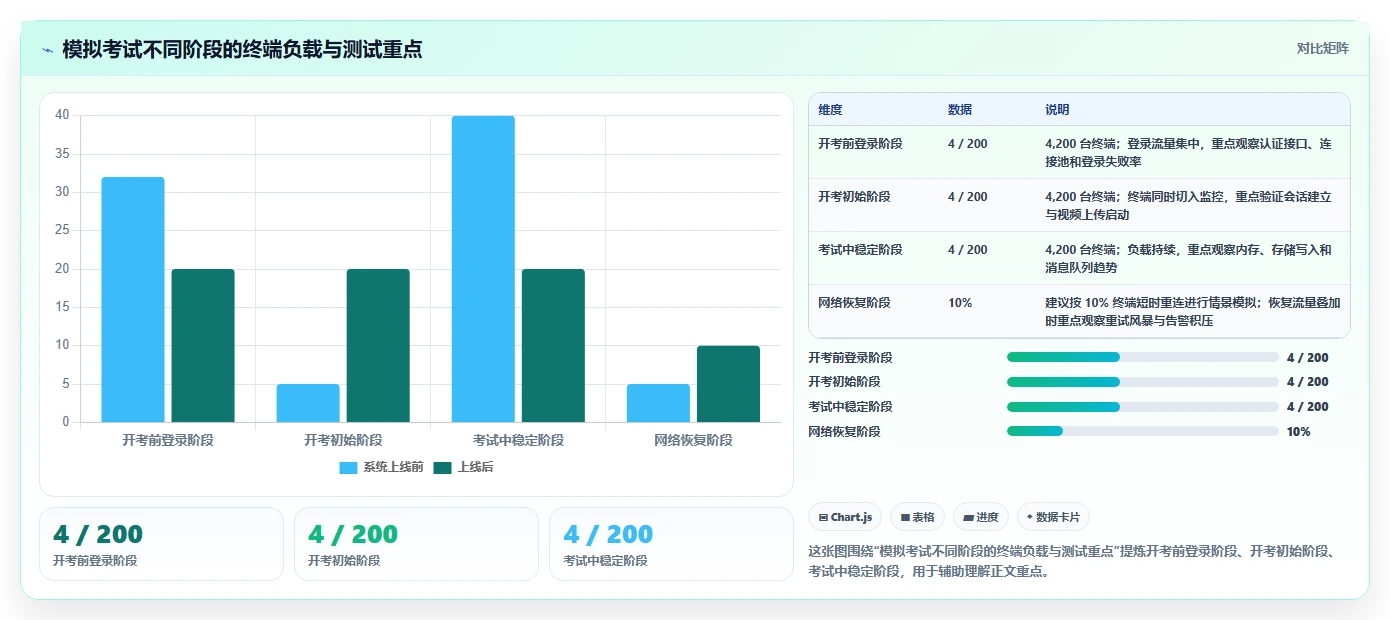 中考监控软件测试方案选型指南:2026年必备的7款高效工具