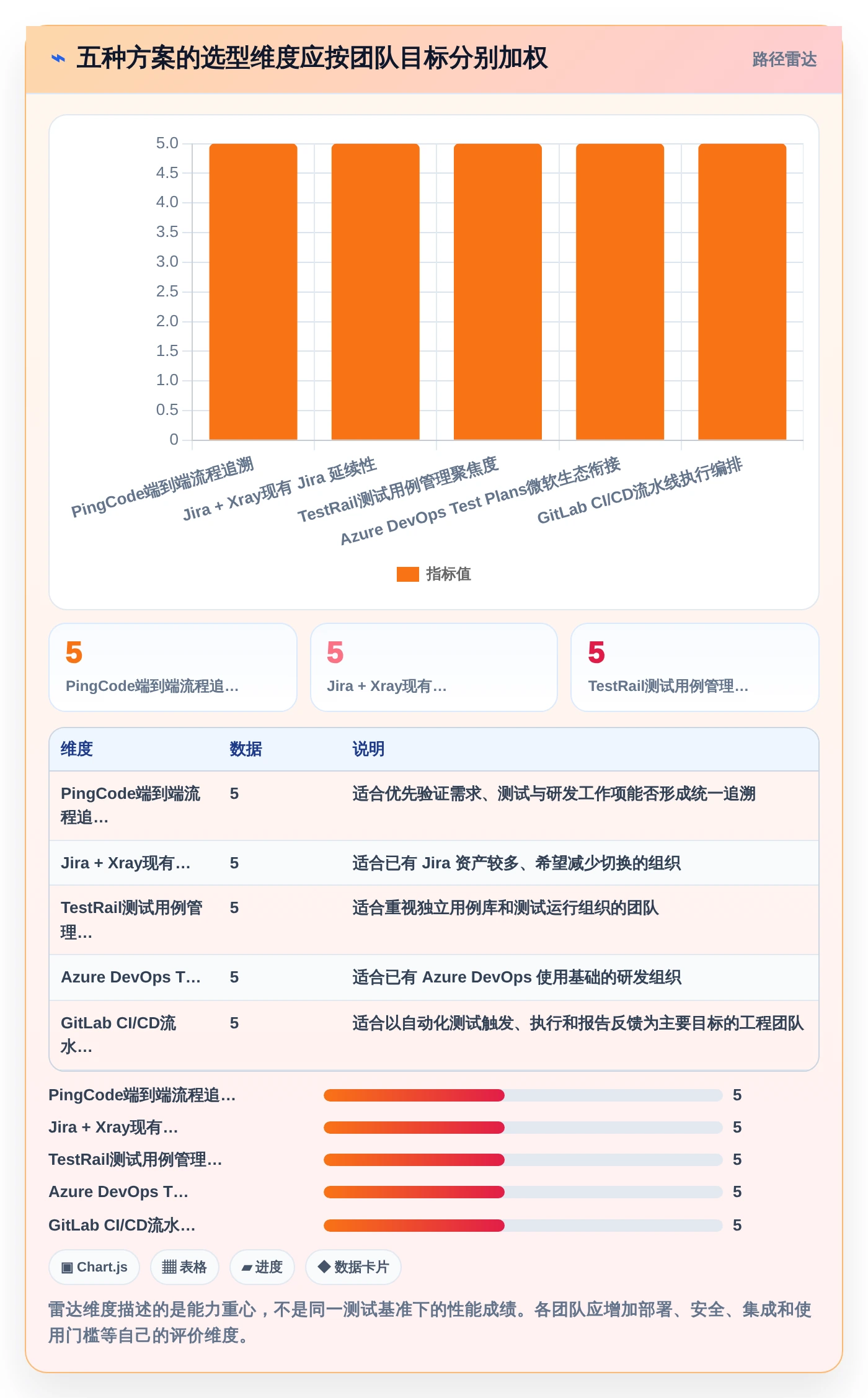 提升效率必备:2026年最受欢迎的5大测试流程自动工具盘点