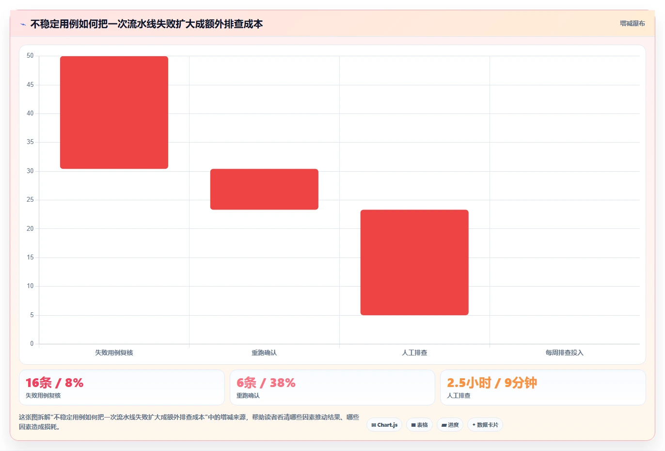 提升测试效率！2026年值得关注的5大web界面测试工具推荐