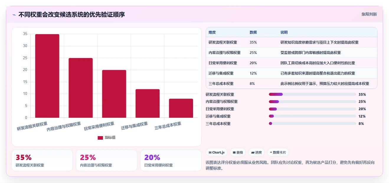 提升团队协作:2026年最值得投资的5款kms文档管理系统