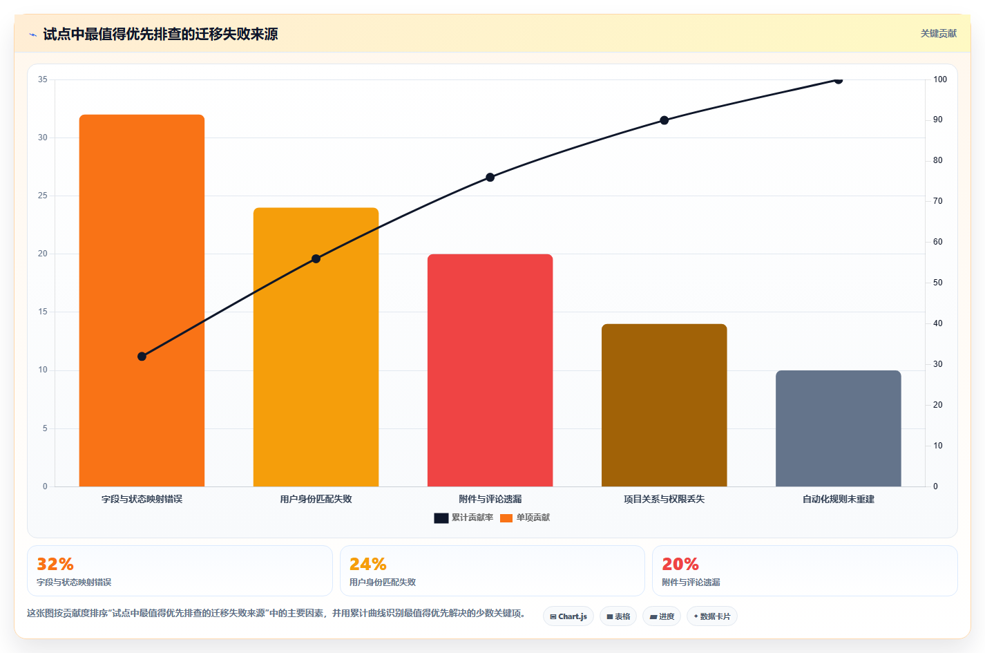 2026年正规的 Jira 替代软件哪家最靠谱深度测评:主流软件对比与选型建议