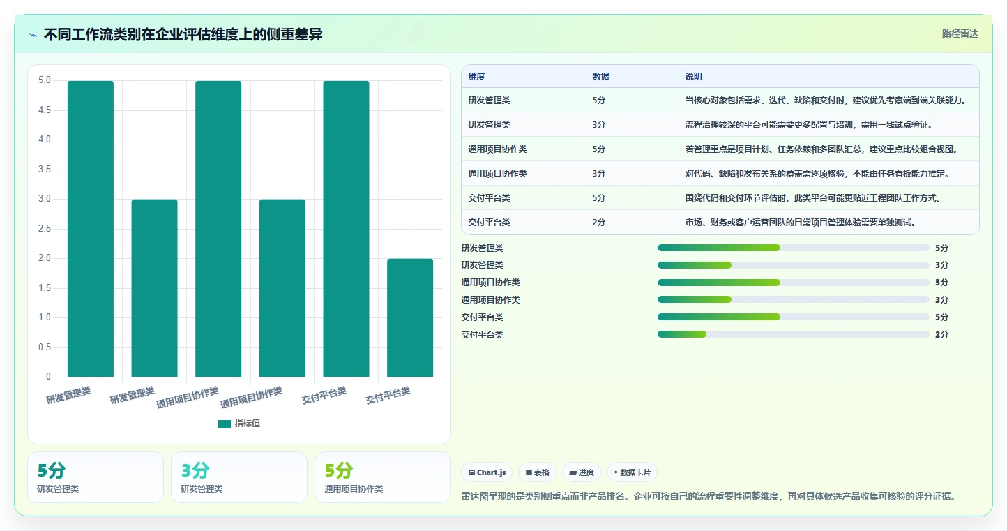 2026年十大项目工作流软件推荐：企业研发与跨团队协作选型指南