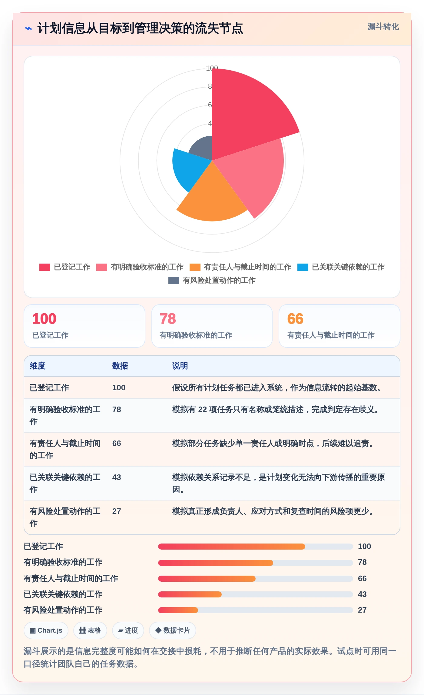 2026年项目管理利器:6款最受欢迎的计划跟进软件深度对比