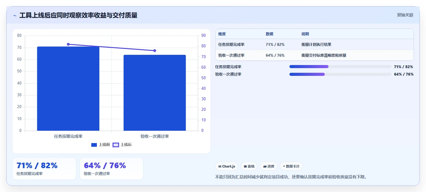 提升团队协作：2026年5款必备计划列表app推荐指南