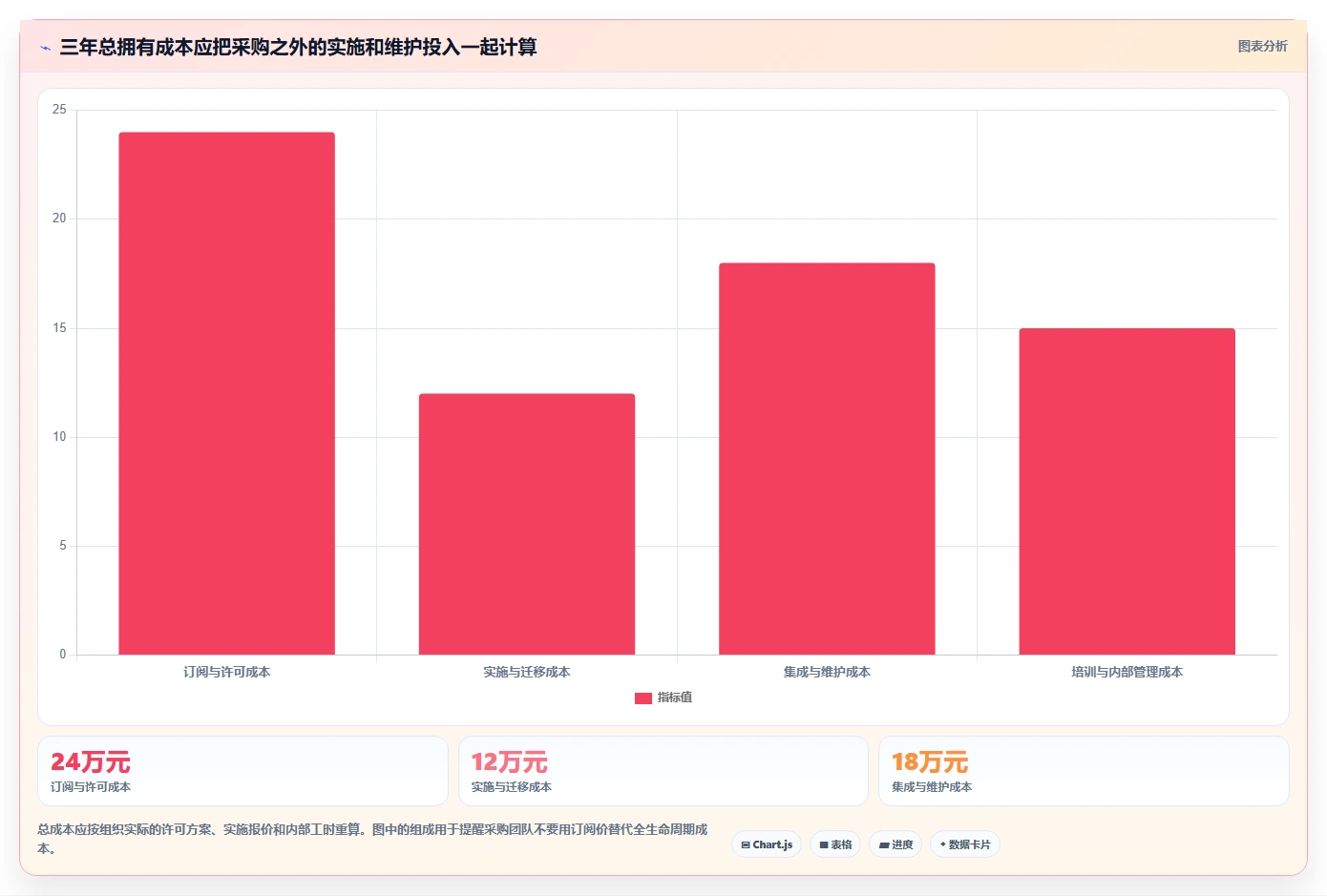 项目经理必看:2026年协同管理平台选型指南 - 5大功能对比