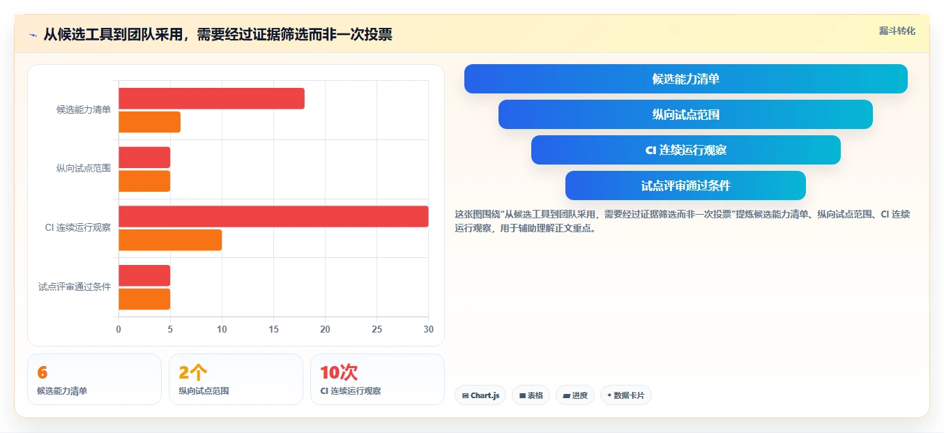 如何选择最适合你的Java软件测试工具?2026年详细对比指南