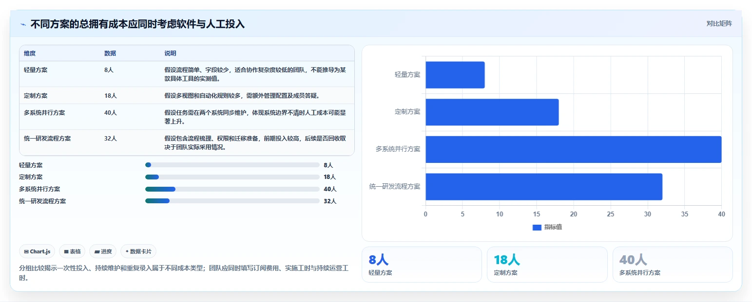 项目管理新趋势:2026年最值得尝试的5款计划软件web版本