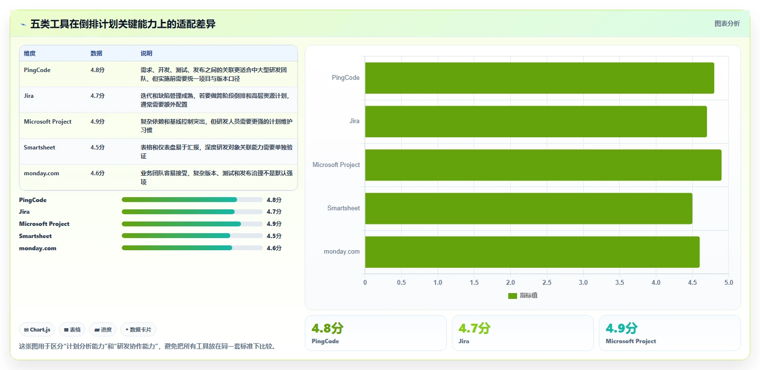 提升研发效率：2026年最受欢迎的5大项目进度倒排计划表工具推荐