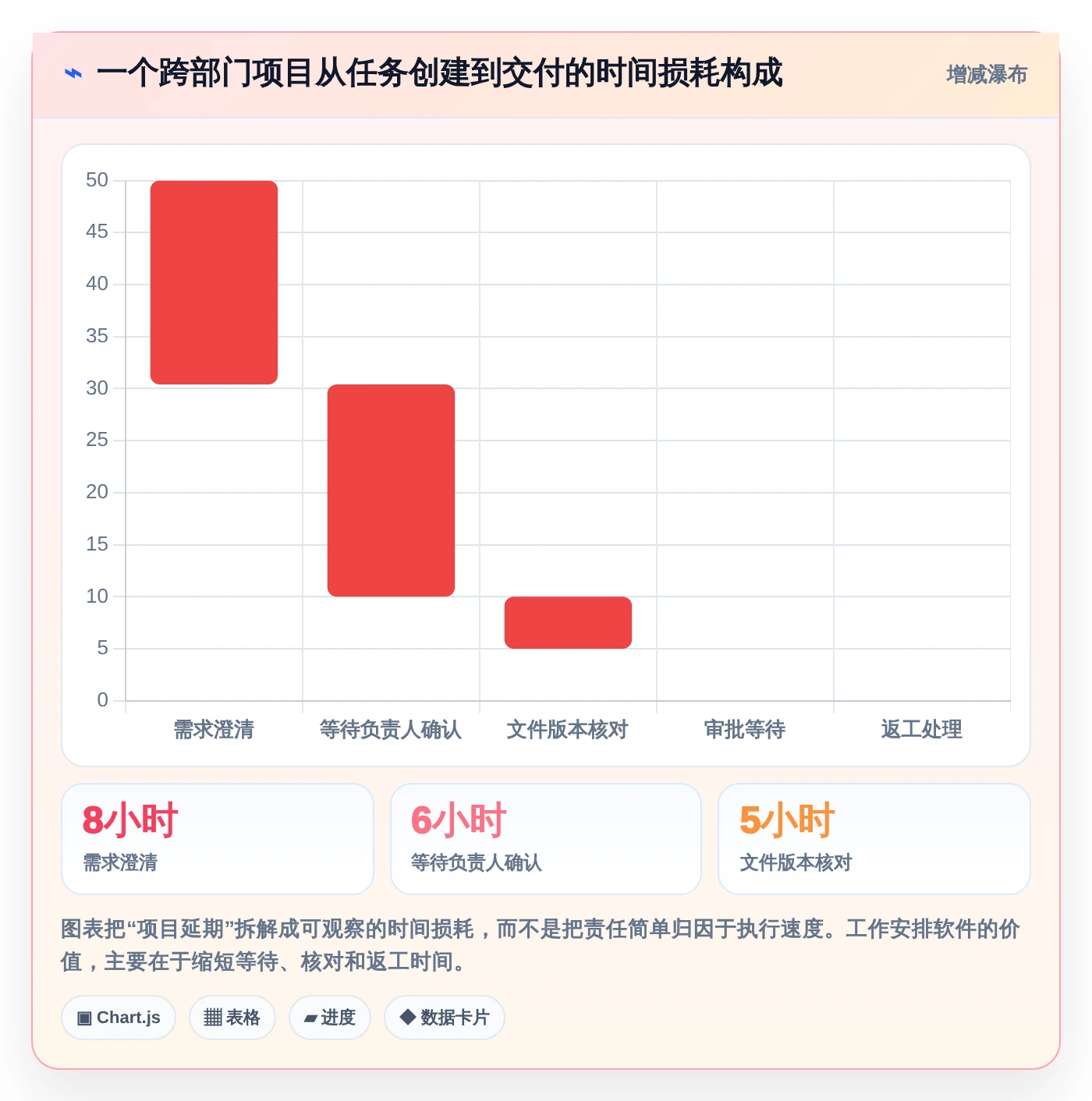 提升团队协作:2026年不可错过的7款工作安排软件app推荐