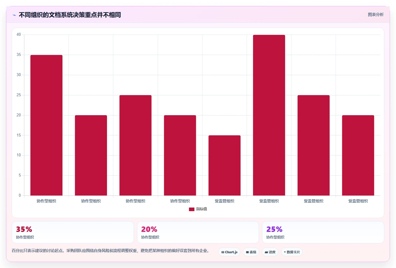 2026年TOP8企业文档管理系统排行榜:效率提升必备工具