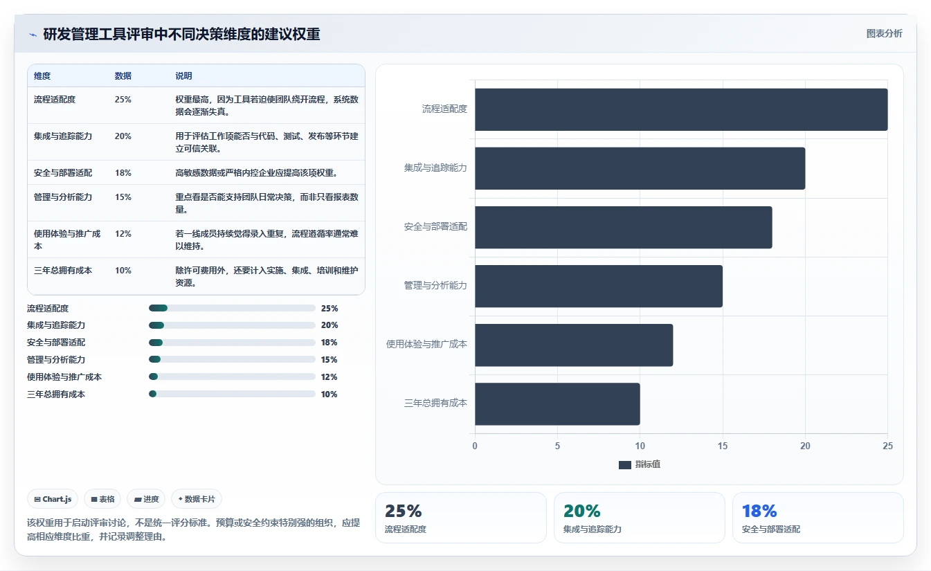 2026年企业级研发项目管理工具选型指南：6款主流平台深度对比