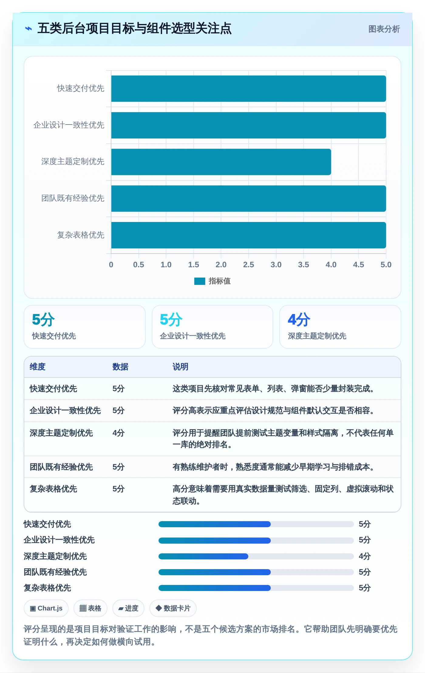 解锁高效管理：2026年最受欢迎的5大前端搭建后台管理系统