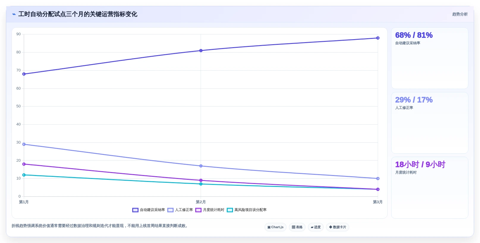 项目管理新趋势:2026年研发工时自动分配系统选型指南