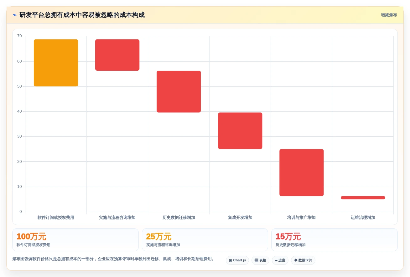 2026年研发效率提升必备:5大研发工具集合全面对比