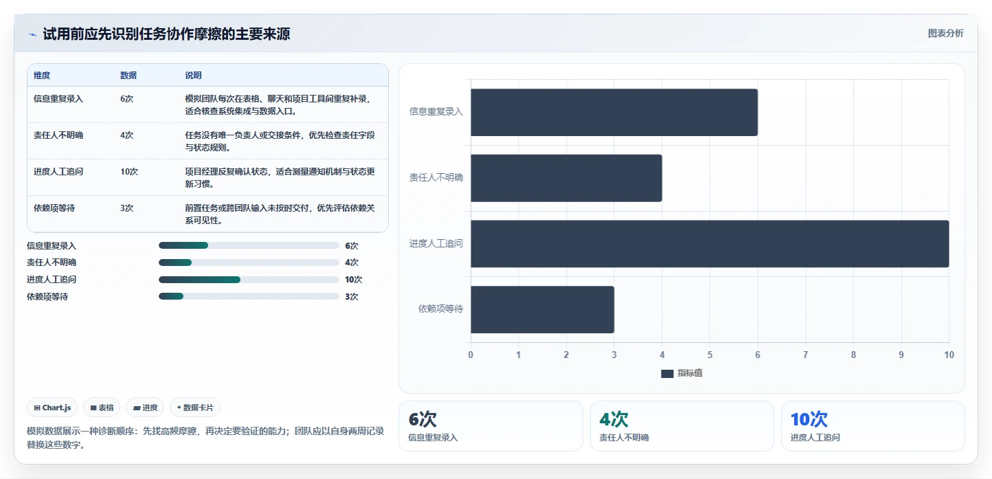 项目管理新趋势：2026年不可错过的5款有什么好用的任务管理软件推荐