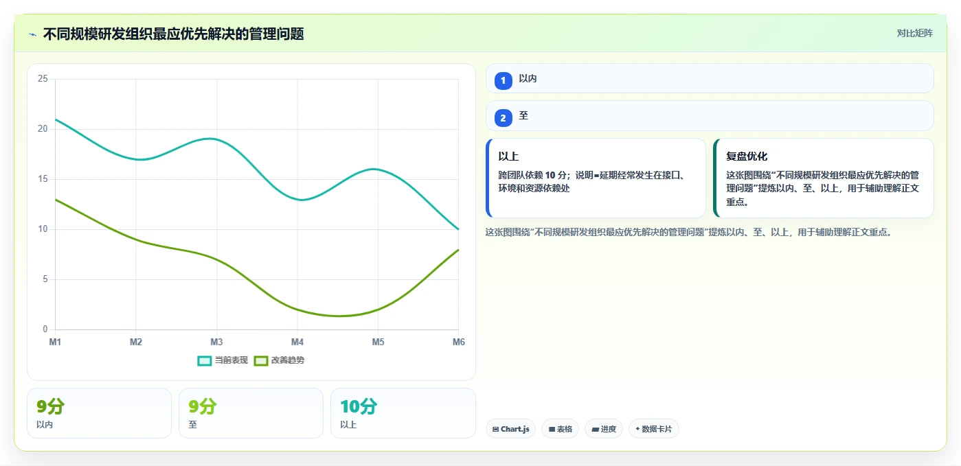 打造高效研发团队:2026年6款热门项目库管理系统工具推荐