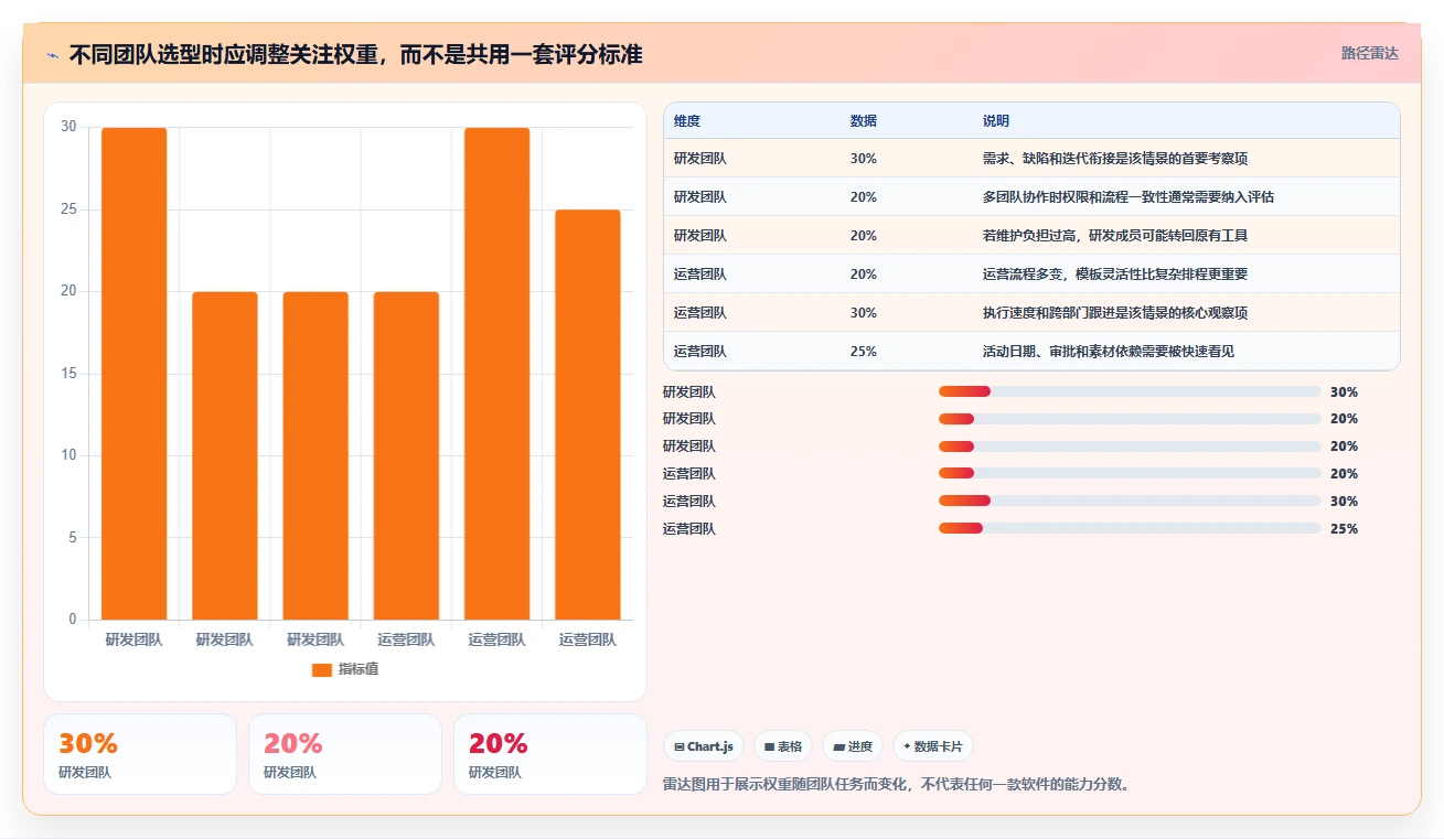 提升团队协作效率:2026年7款优秀项目进度管理软件深度测评