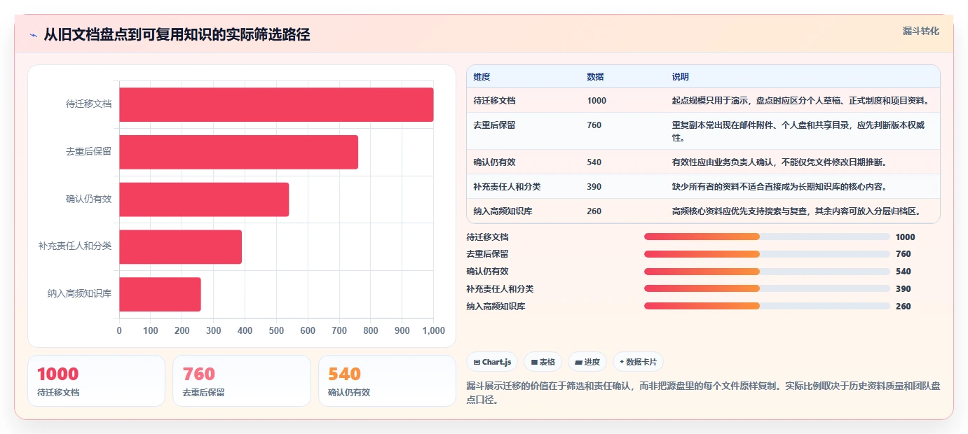 2026年效率之选:8款顶级文档网页工具大盘点