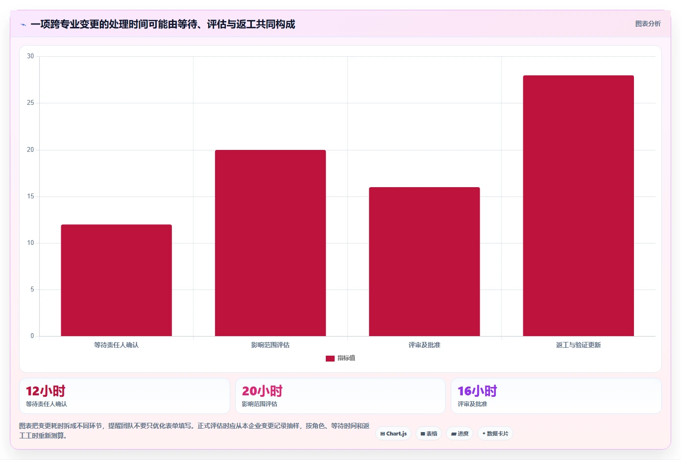 2026年汽车研发项目管理系统大盘点:8款顶级工具助力效率提升