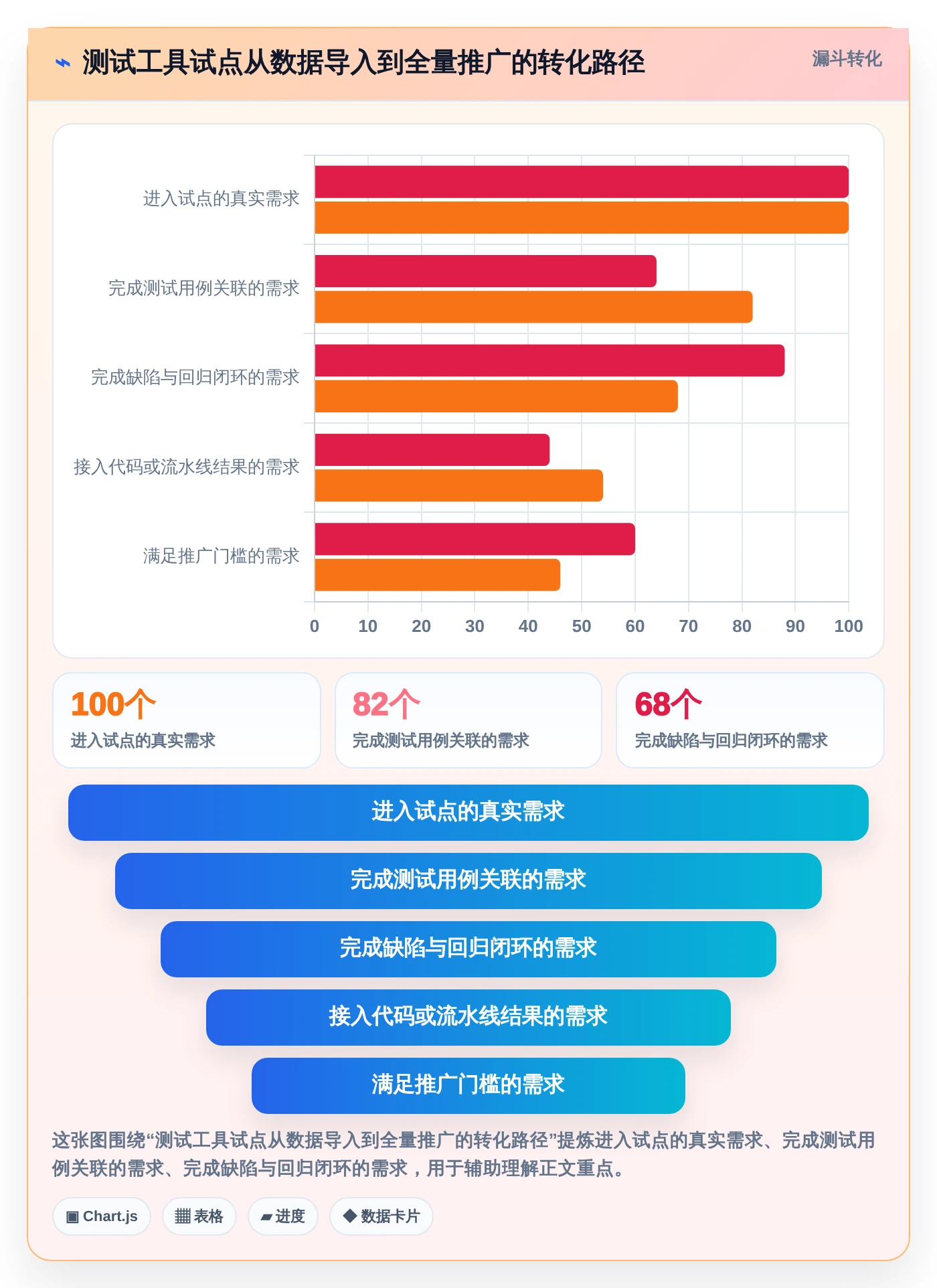 研发团队必备:2026年度8大测试bug工具推荐榜单