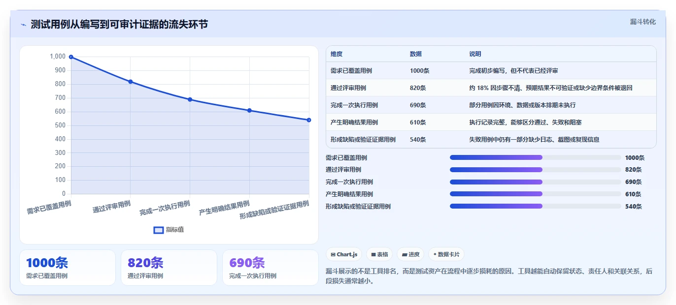 提升效率的秘诀:2026年度7款热门测试用例word模板工具盘点
